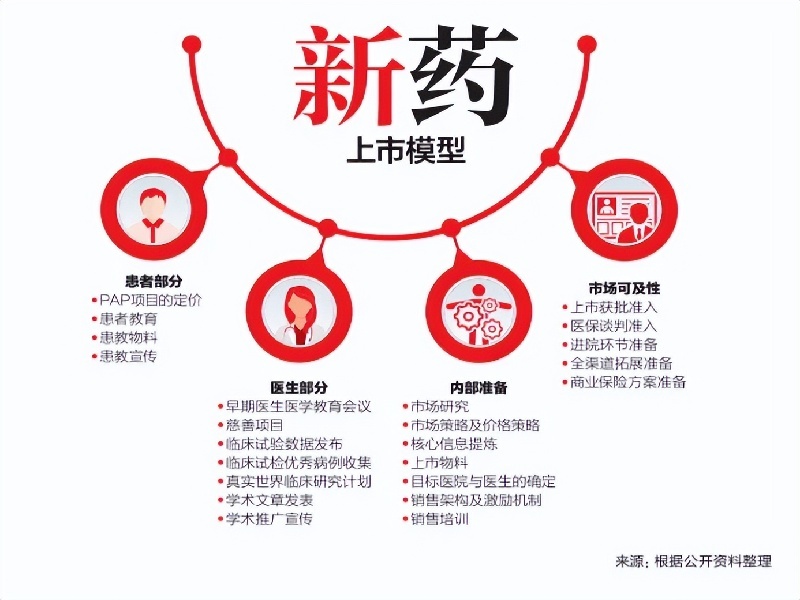 崔情性药商城热卖产品药业研发中心实验室